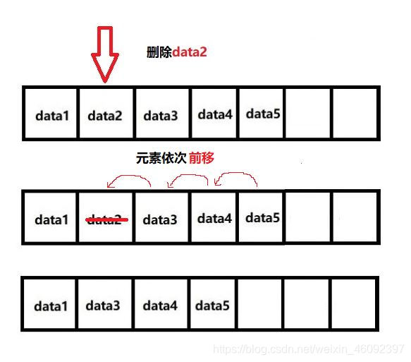 删除元素