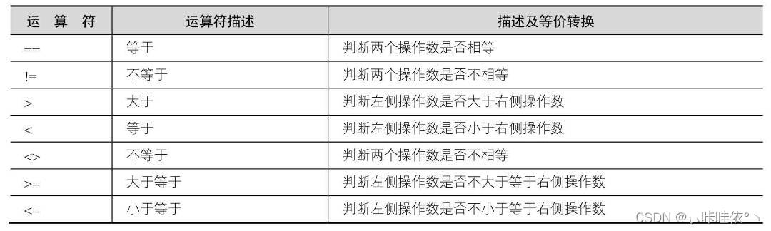 比较运算符