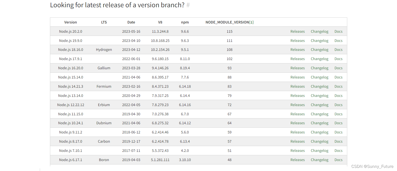 win安装Nodejs