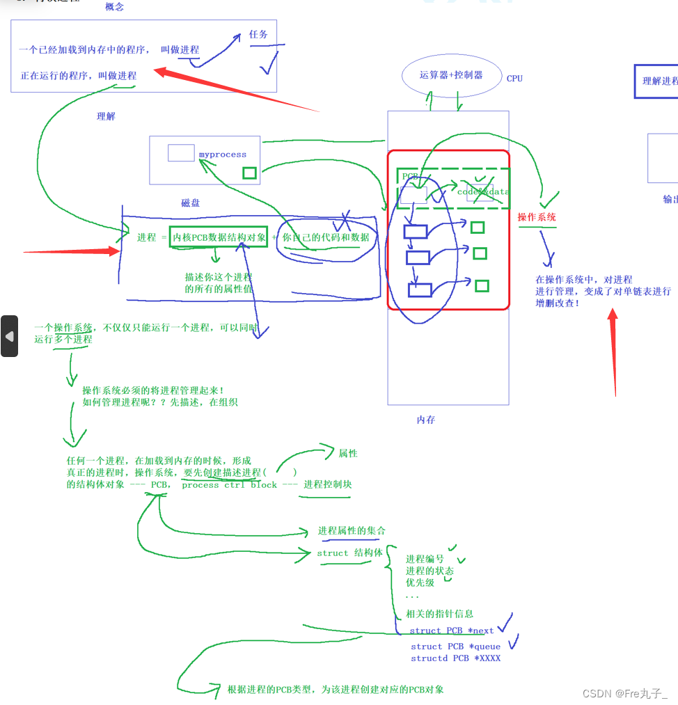 【Linux】进程的认识