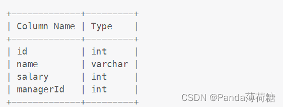 +-------------+---------+
| Column Name | Type    |
+-------------+---------+
| id          | int     |
| name        | varchar |
| salary      | int     |
| managerId   | int     |
+-------------+---------+