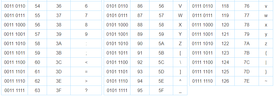 ASCII码-对照表