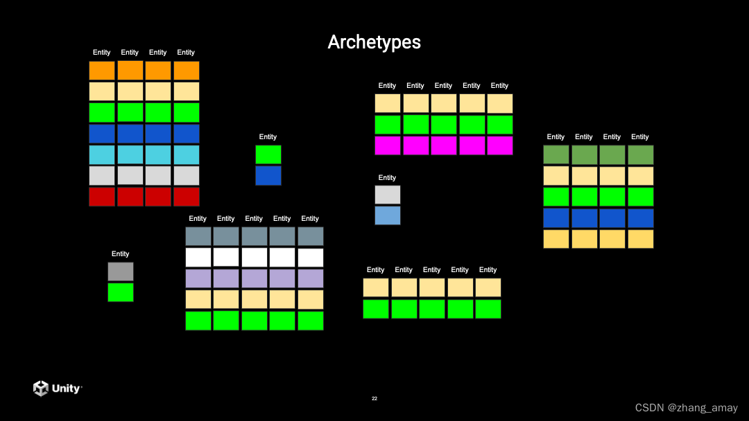 Archetype