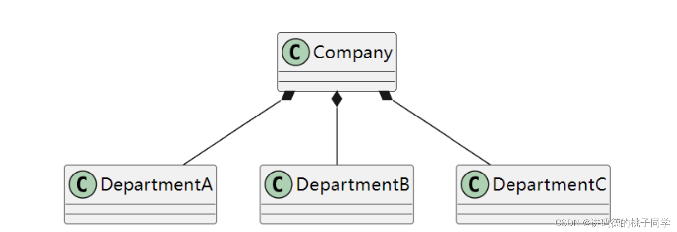 使用语雀绘制 Java 中六大 UML 类图