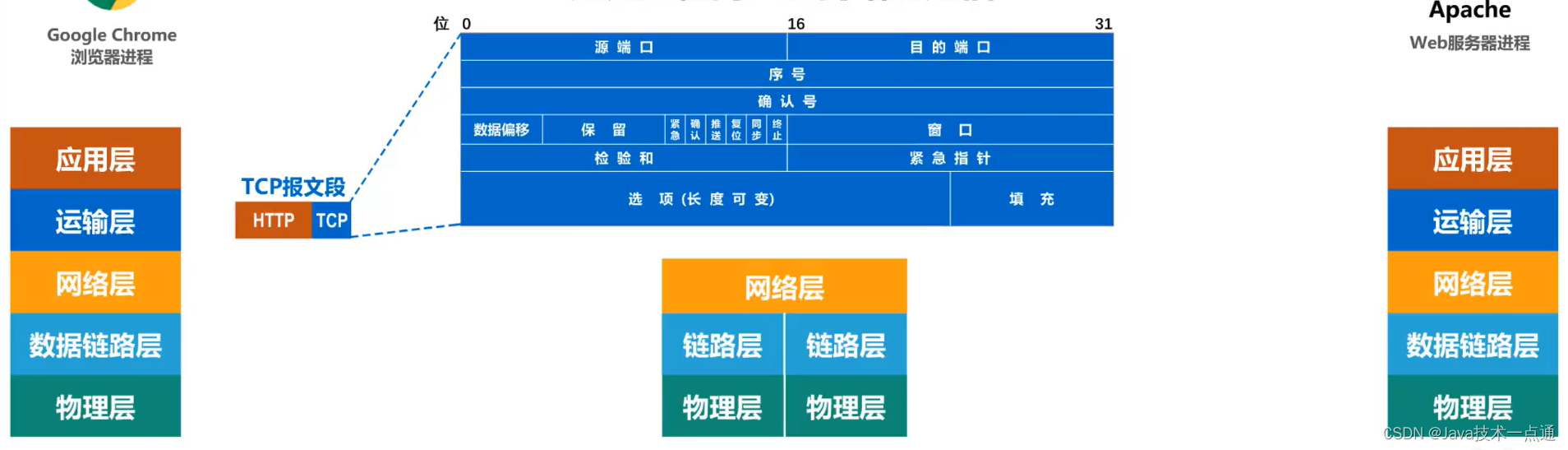 [外链图片转存失败,源站可能有防盗链机制,建议将图片保存下来直接上传(img-PewrjtIR-1675946352409)(计算机网络第1章（概述）.assets/20201016104304.png)]