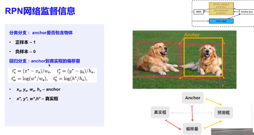 Faster R-CNN网络架构「建议收藏」_https://bianchenghao6.com/blog__第11张