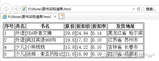 第四章. Pandas进阶—数据转换
