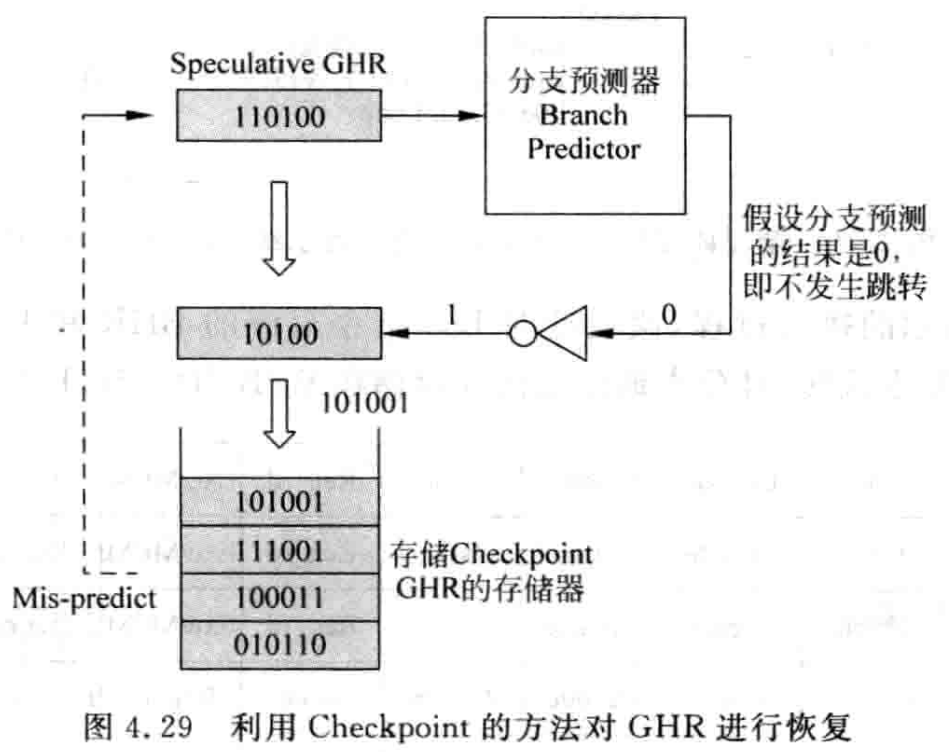 1 更新ghr取指阶段,根据预测结果更新ghr.