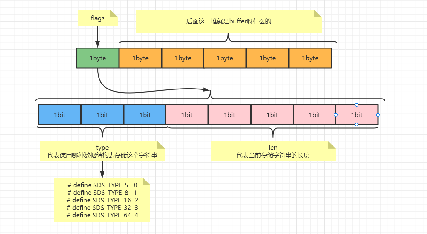 redis-redis-key-value-key-redis-key-value-csdn