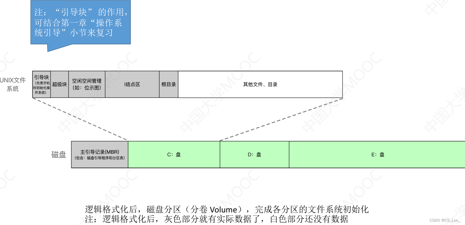 [外链图片转存失败,源站可能有防盗链机制,建议将图片保存下来直接上传(img-2rcTuf6P-1662215929388)(操作系统.assets/image-20220903203151311.png)]