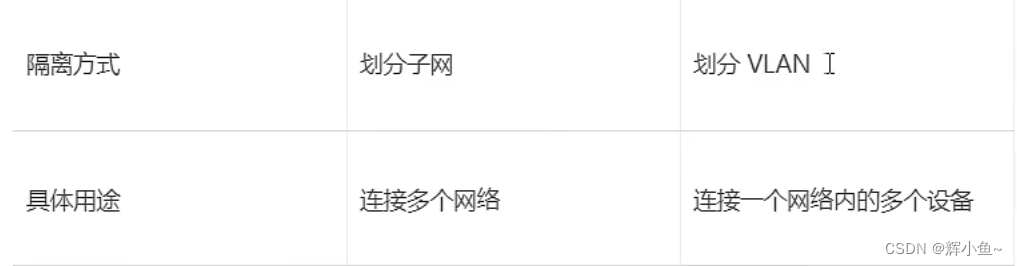 路由器&交换机