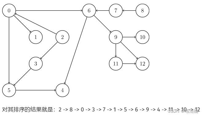 [外链图片转存失败,源站可能有防盗链机制,建议将图片保存下来直接上传(img-Ub4bGN5p-1681661739702)(DS.assets/image-20230416032926994.png)]