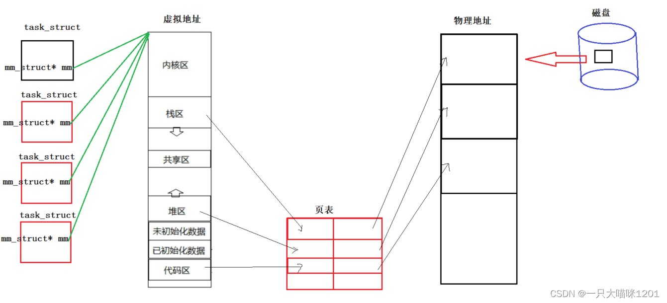 图