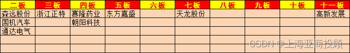 上海亚商投顾：创业板指高开低走 传媒、游戏板块逆势大涨