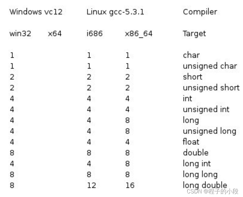 C++ 数据类型
