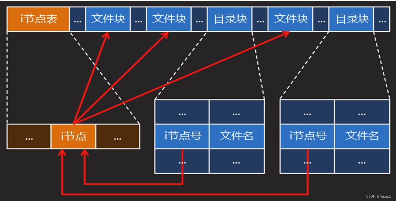 java double 存储_java文件生成class文件_java 文件存储