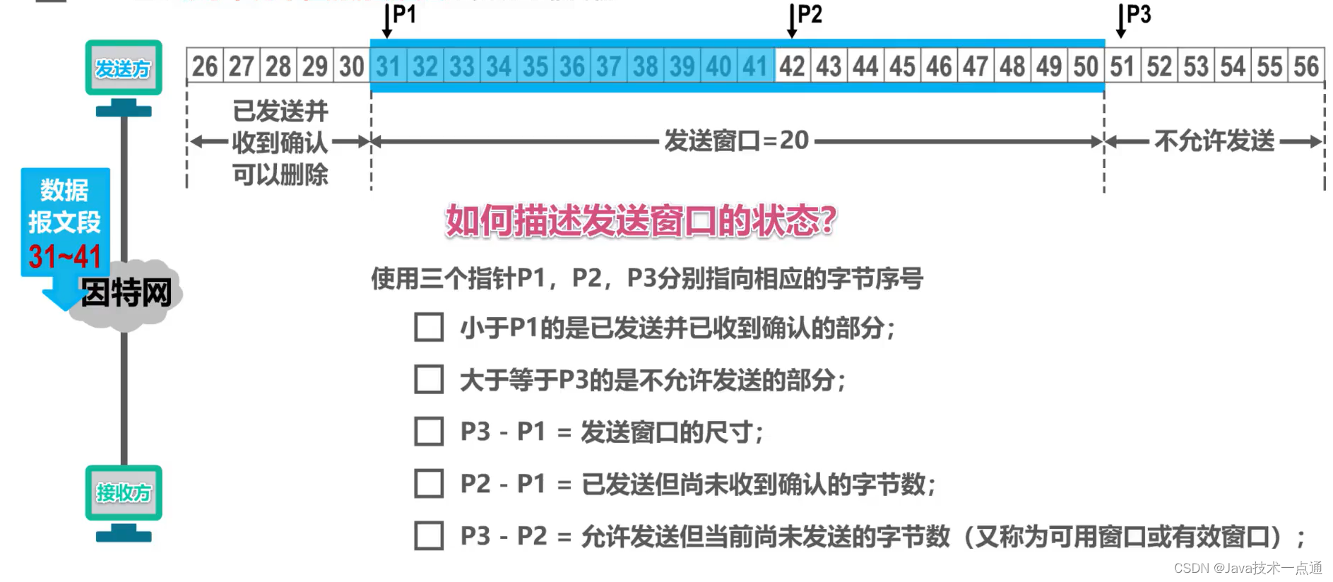 [外链图片转存失败,源站可能有防盗链机制,建议将图片保存下来直接上传(img-Igr9mvDo-1676091084594)(计算机网络第5章（运输层）.assets/image-20201022164339902.png)]