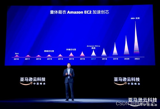 2023亚马逊云科技中国峰会主题演讲，分享基础架构在AI浪潮的求新求变