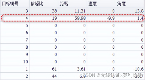 汽车毫米波雷达的规定和标准（四）