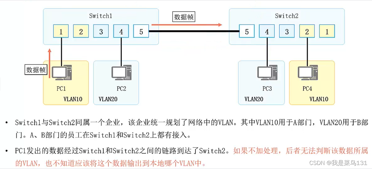 [外链图片转存失败,源站可能有防盗链机制,建议将图片保存下来直接上传(img-LEZLiCwO-1642694433745)(E:/Typort/image-20220120231116039.png)]