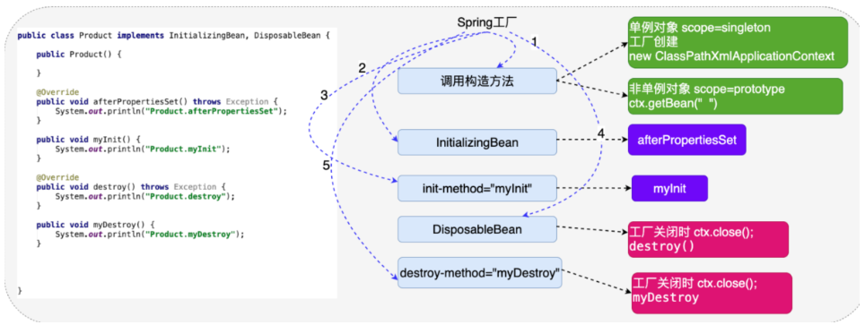 [ͼƬתʧ,Դվз,齫ͼƬֱϴ(img-I4F7SX2l-1630744142061)(C:/Users/PePe/AppData/Roaming/Typora/typora-user-images/image-20210903221445341.png)]