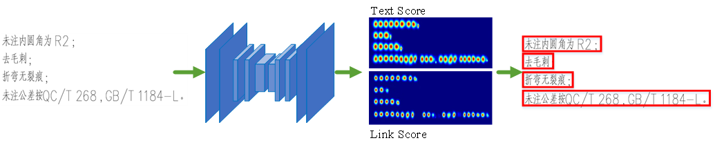 【Keras+计算机视觉+Tensorflow】OCR文字识别实战（附源码和数据集 超详细必看）