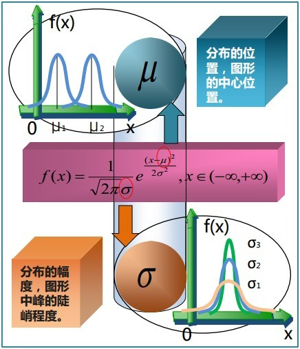 概率统计极简入门：通俗理解微积分/期望方差/正态分布前世今生(23年修订版)