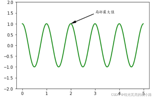 matplotlib从绘图到排版