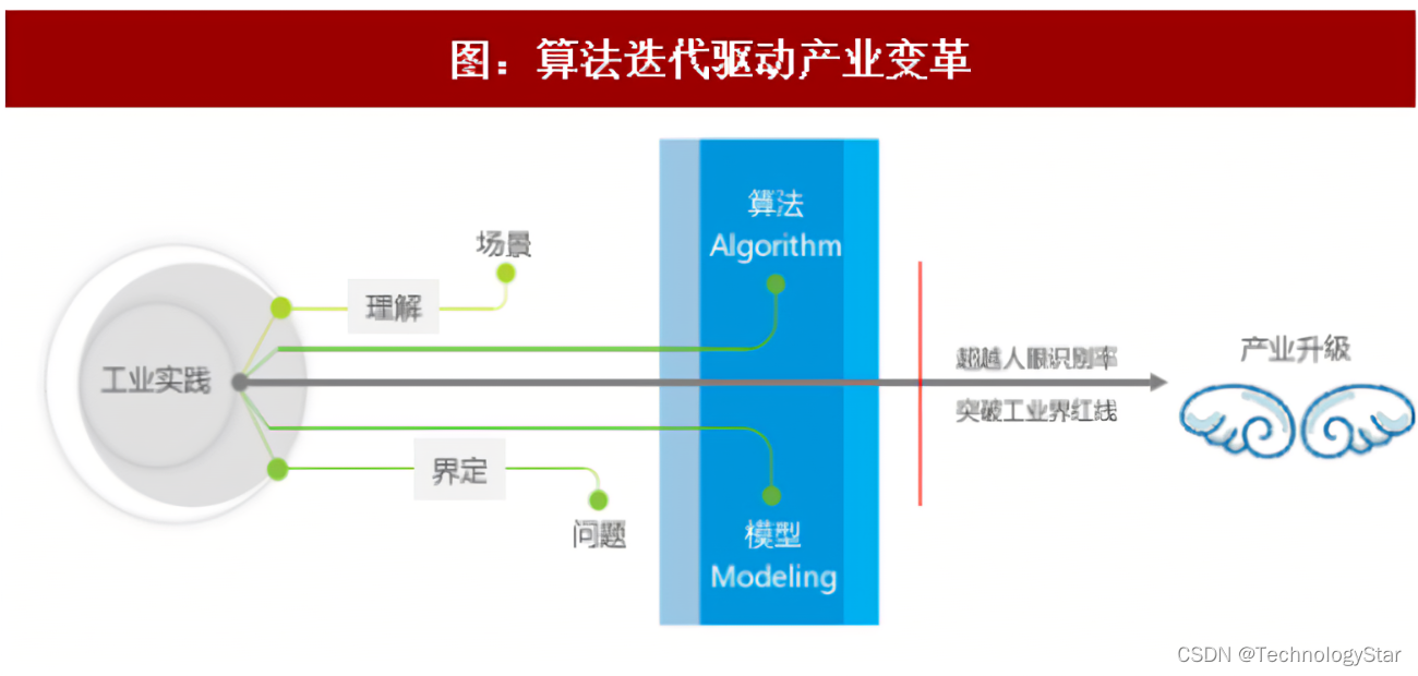 计算机科学的伟大变革：从机械计算到人工智能