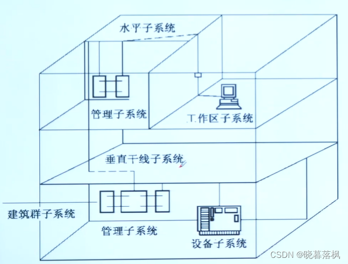 [外链图片转存失败,源站可能有防盗链机制,建议将图片保存下来直接上传(img-zr5DNCNy-1679758546329)(_images/架构-计算机网络模块/1679756996635.png)]