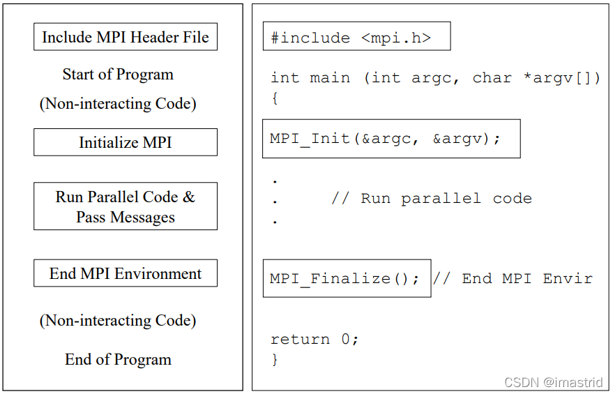 Mpi Layout MPI+OpenMP学习_openmp使用 mpi-io-CSDN博客