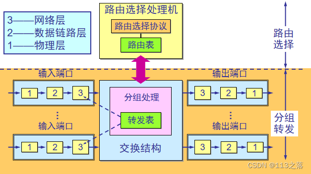 ここに画像の説明を挿入します