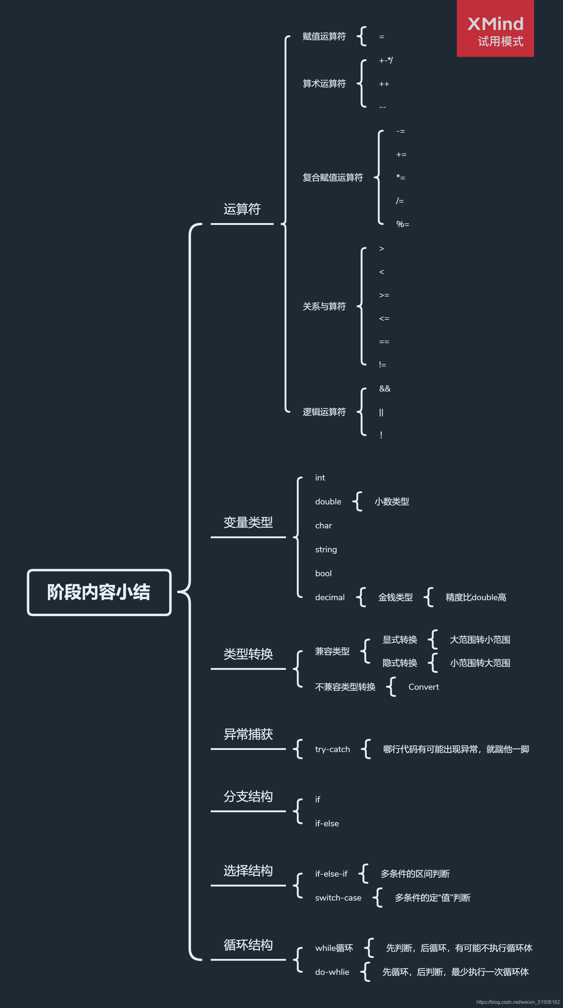 Day04学习总结