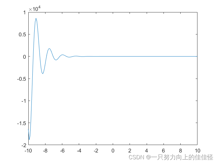 matlab xlim min