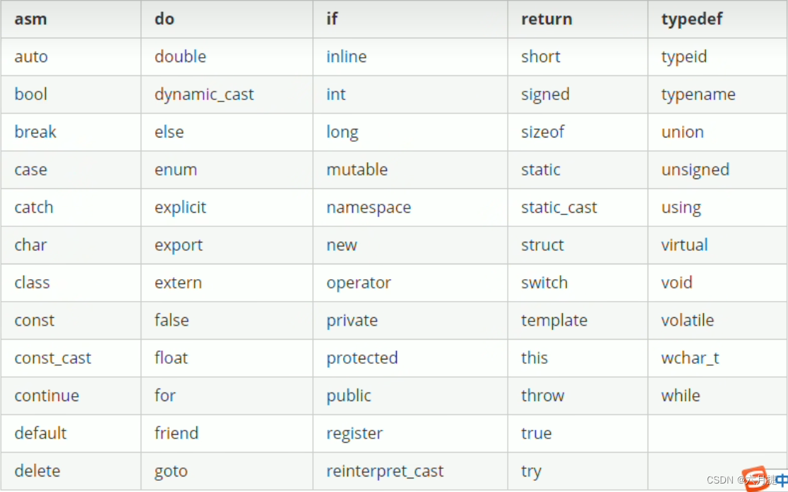 C++_基础语法