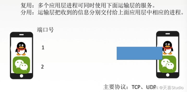 【计算机网络】学习笔记:第一章 体系结构（四千字详细配图）【王道考研】