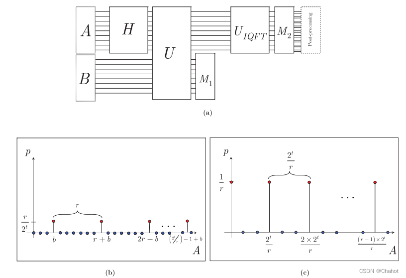 量子计算进阶：量子计算机的组建和量子计算原理（包含相关论文推荐60篇）