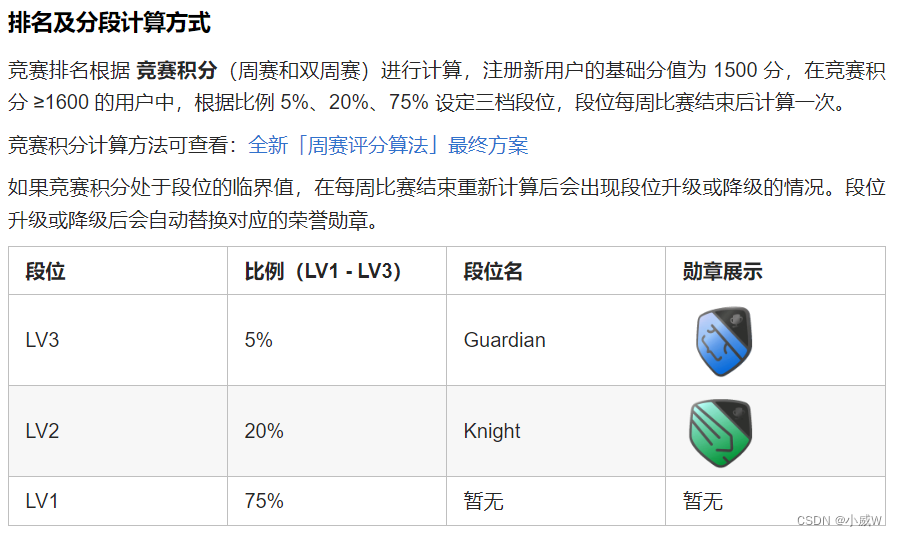 力扣竞赛勋章 | 排名分数计算脚本