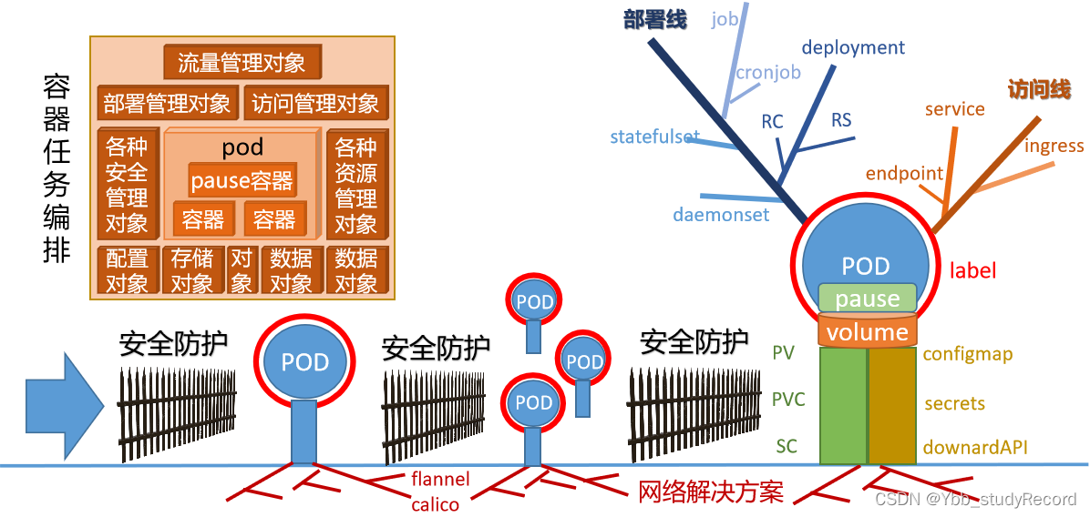 [外链图片转存失败,源站可能有防盗链机制,建议将图片保存下来直接上传(img-Jkti7Yyh-1688393999860)(image/image-20220715012035435.png)]