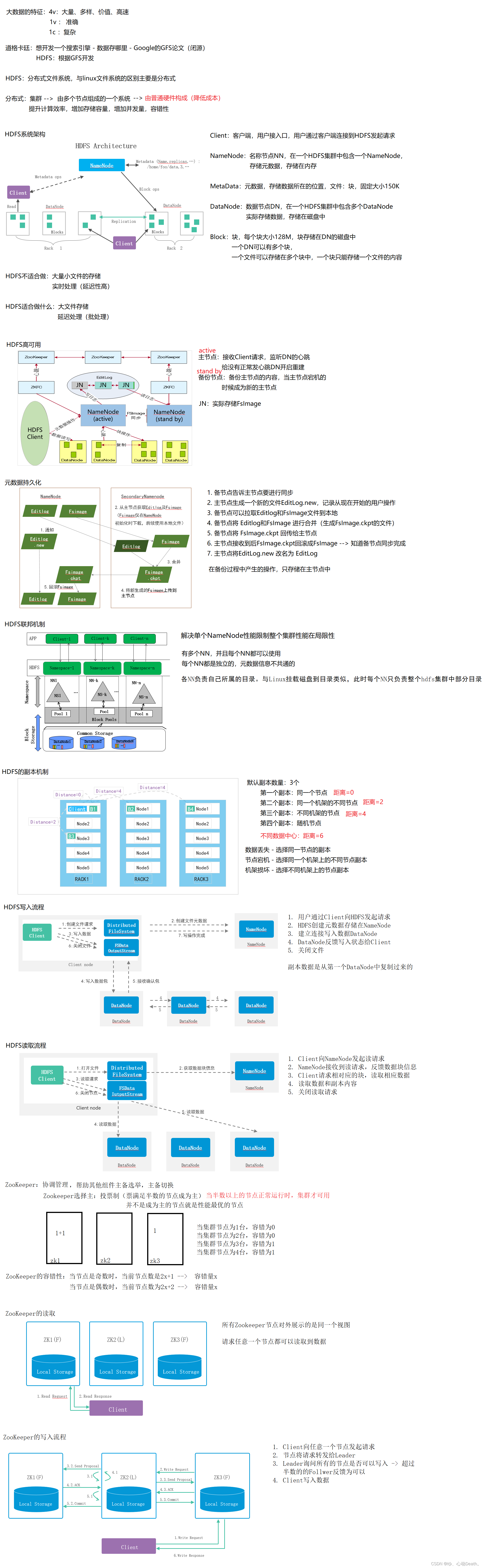 一、HDFS&ZooKeeperCSDN博客