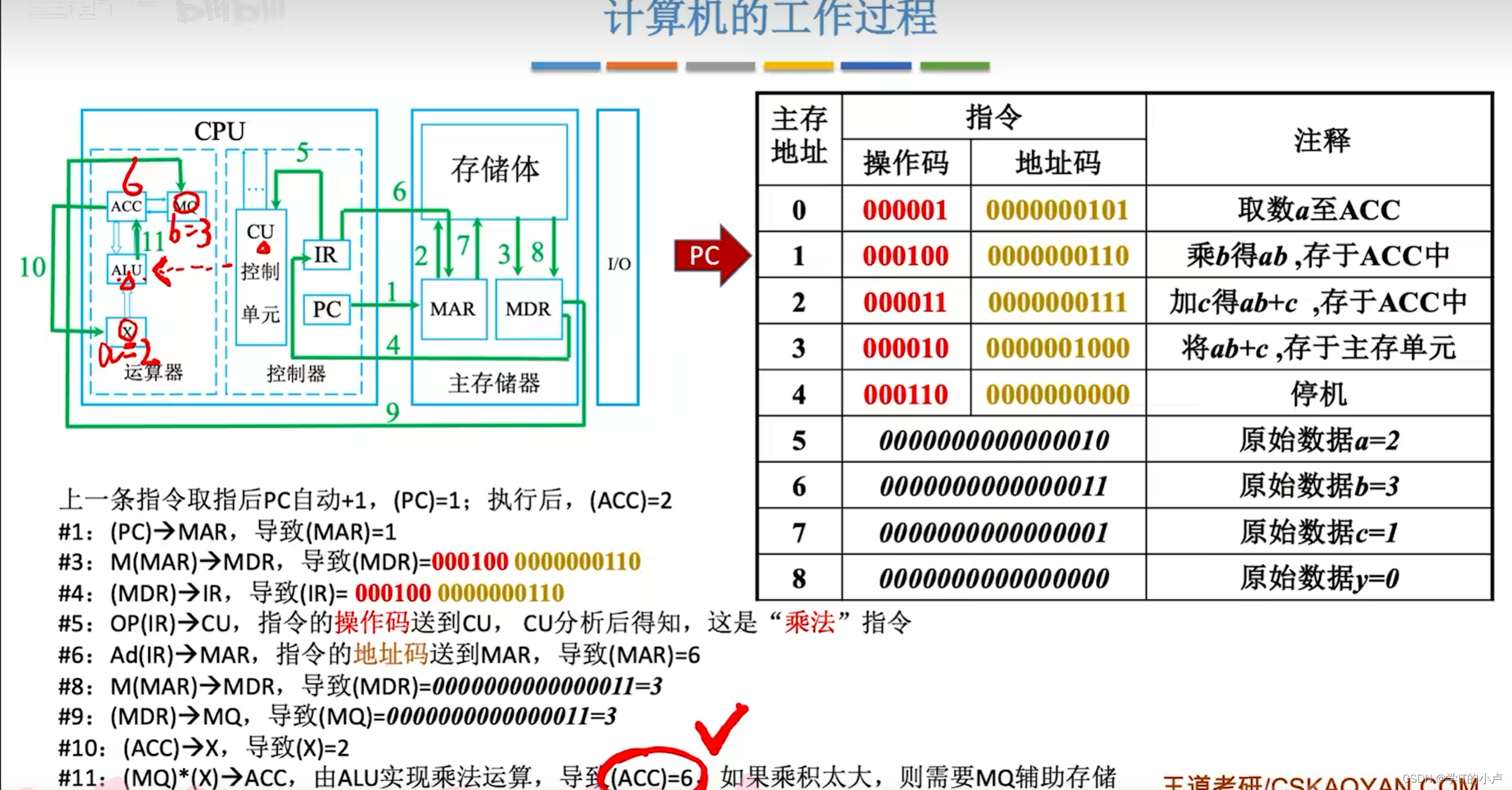 [外链图片转存失败,源站可能有防盗链机制,建议将图片保存下来直接上传(img-V1DvWBku-1677643705131)(C:\Users\小卢\AppData\Roaming\Typora\typora-user-images\image-20230228215608816.png)]