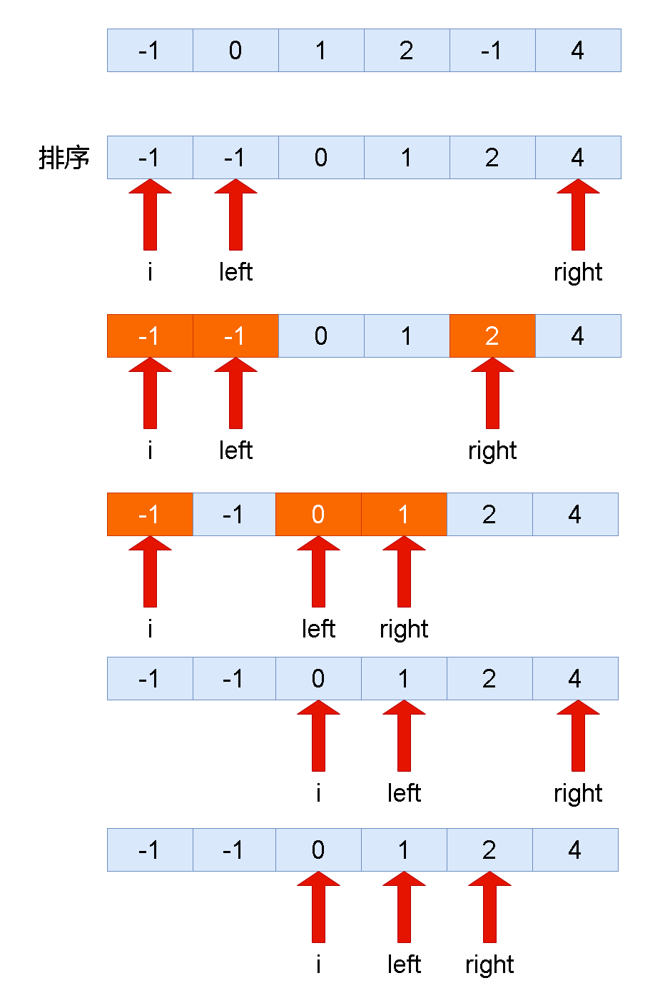 Leetcode算法解析——三数之和