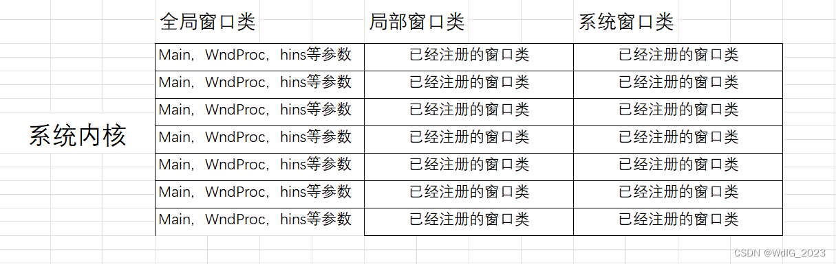 系统内核