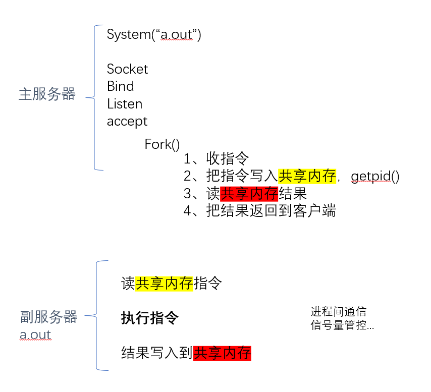 FTP云盘