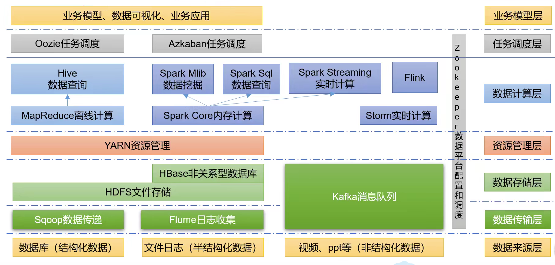 hadoop框架结构图图片