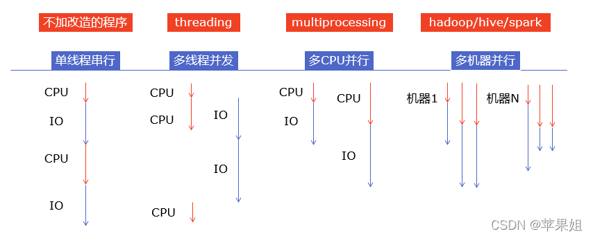 python提速的方法