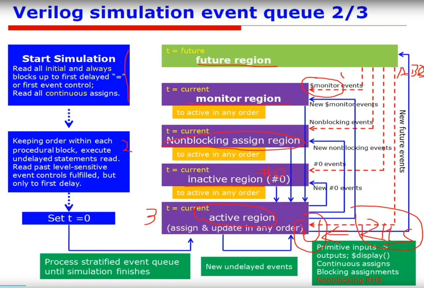 VCS仿真基础_vcs多核并行仿真-CSDN博客