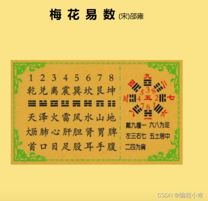 梅花易数第二讲 编程小奇的博客 Csdn博客 梅花易数第二讲 编程小奇的博客 Csdn博客