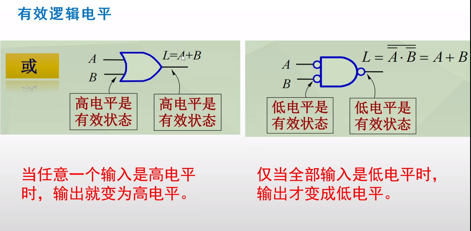 【数电基础】——逻辑代数运算