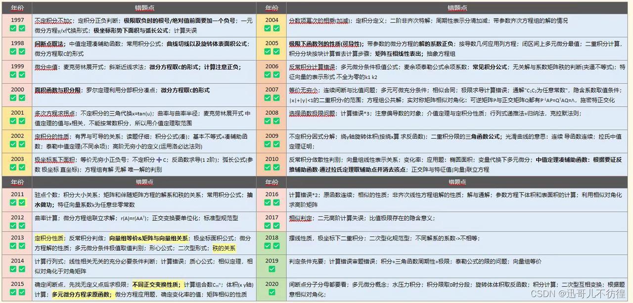 考研分享第1期 | 末9生物跨专业考研北京大学电子信息404分经验分享